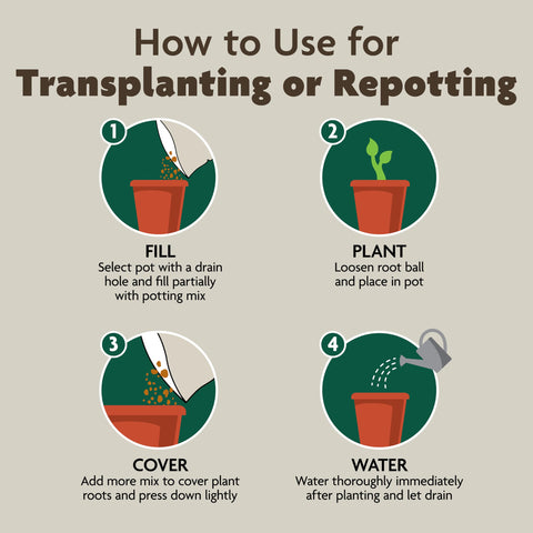 Miracle-Gro Organic Indoor Potting Mix is OMRI-listed for organic use