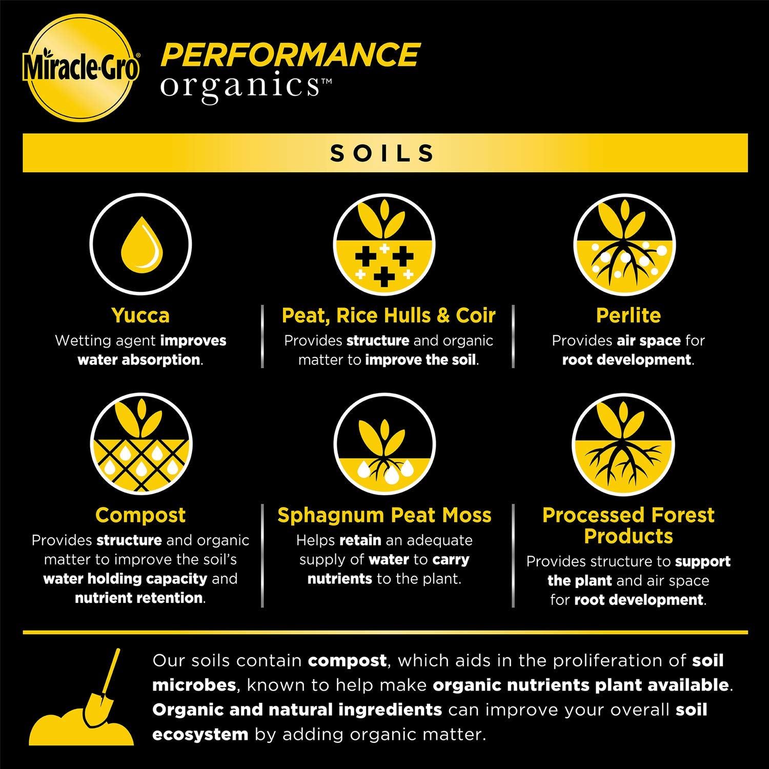 Miracle-Gro Performance Organics compost blend enriches soil with aged compost.