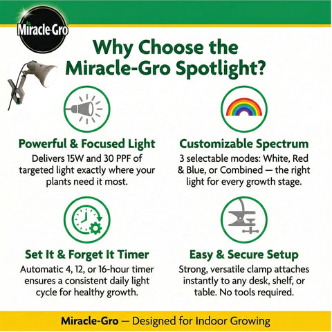 Miracle-Gro selectable spectrum LED highlights three spectra for robust indoor growth.