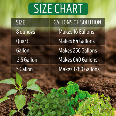 Mission Fertilizer Grow 3-1-2 organic ingredients include fish-based nutrients.