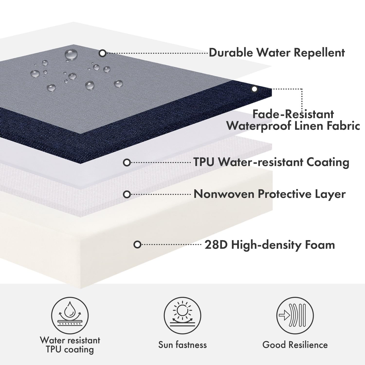 MIULEE navy cushions featuring 28D high-density foam for firm comfort
