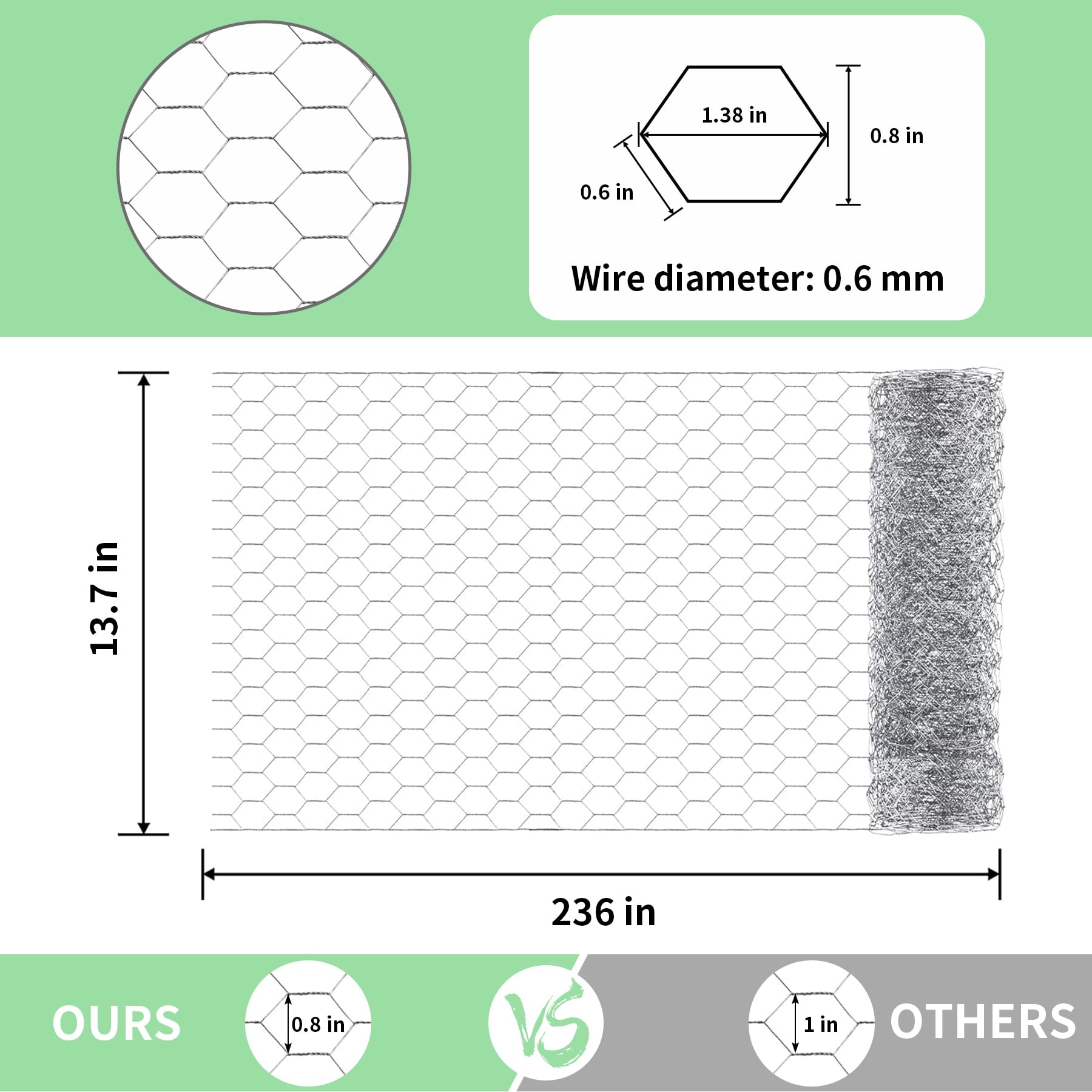 Miuwauer chicken wire roll close-up highlights hexagonal mesh and galvanization.