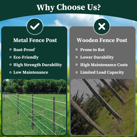 MIWEVRO heavy-duty metal U-post demonstrates rust-resistant finish for long-lasting outdoor use