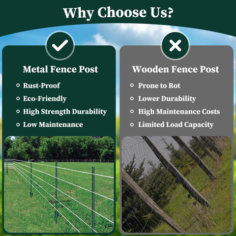 MIWEVRO heavy-duty U-post for wire fences supports sturdy, long-lasting installations