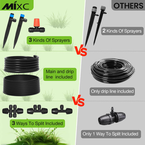 MIXC automatic irrigation system keeps potted and greenhouse plants consistently hydrated
