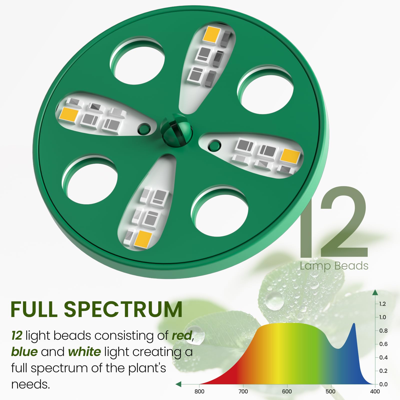 MIXC drainage system prevents overwatering and helps healthy root development.