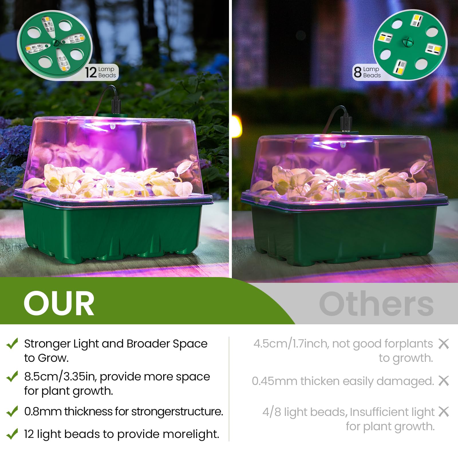 MIXC elevated humidity dome supports consistent moisture for robust germination.