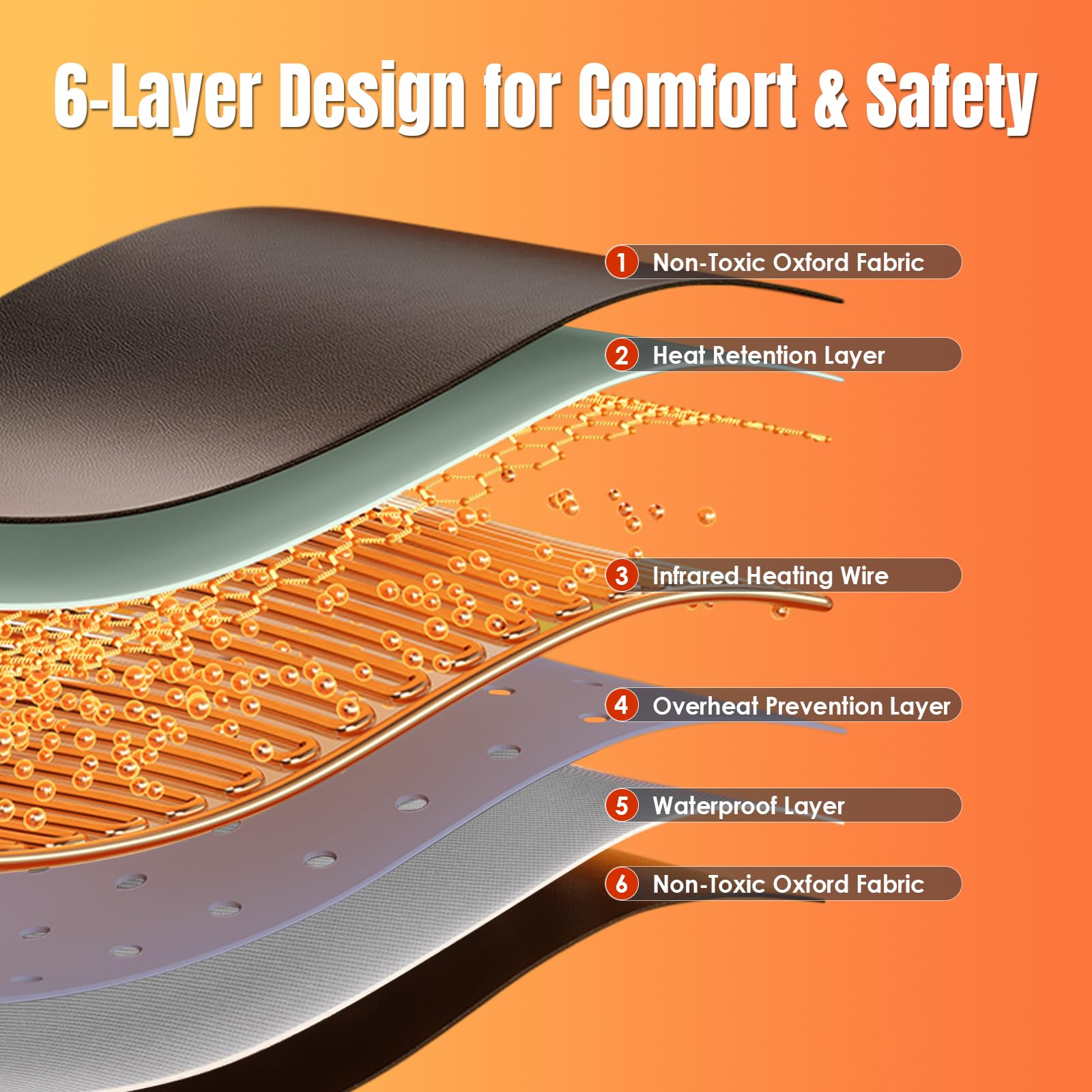 MIXC Infrared Sauna Blanket rolled storage demonstrates portability and easy stowaway design.