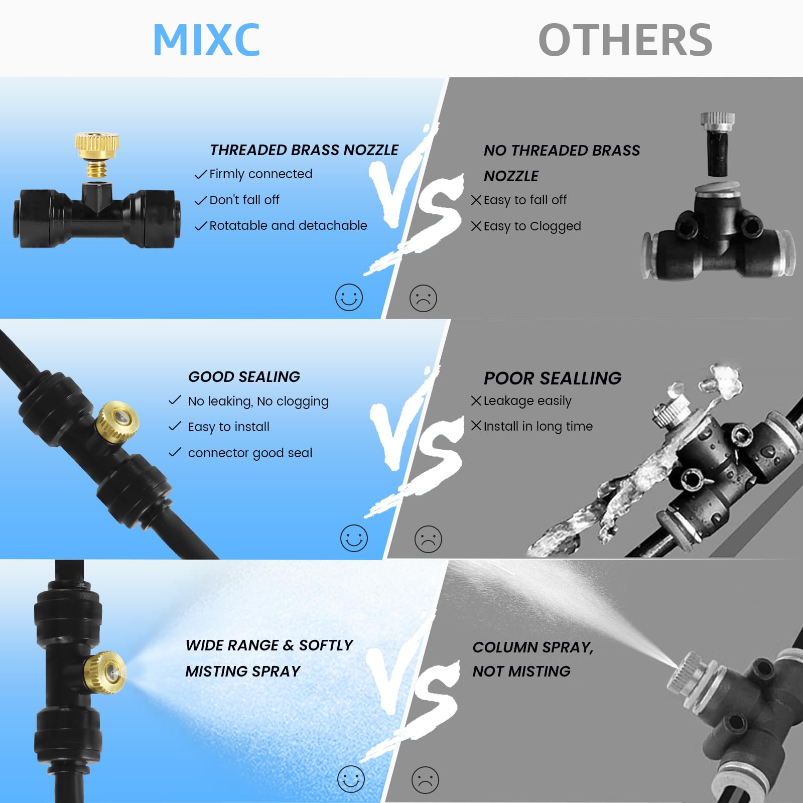 MIXC UV-resistant tubing withstands sun exposure for lasting outdoor use.