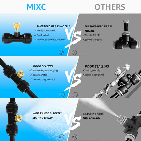 MIXC UV-resistant tubing withstands sun exposure for lasting outdoor use.