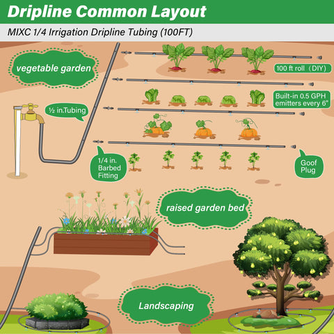 MIXC water-saving drip irrigation reduces runoff and evaporation for roots.