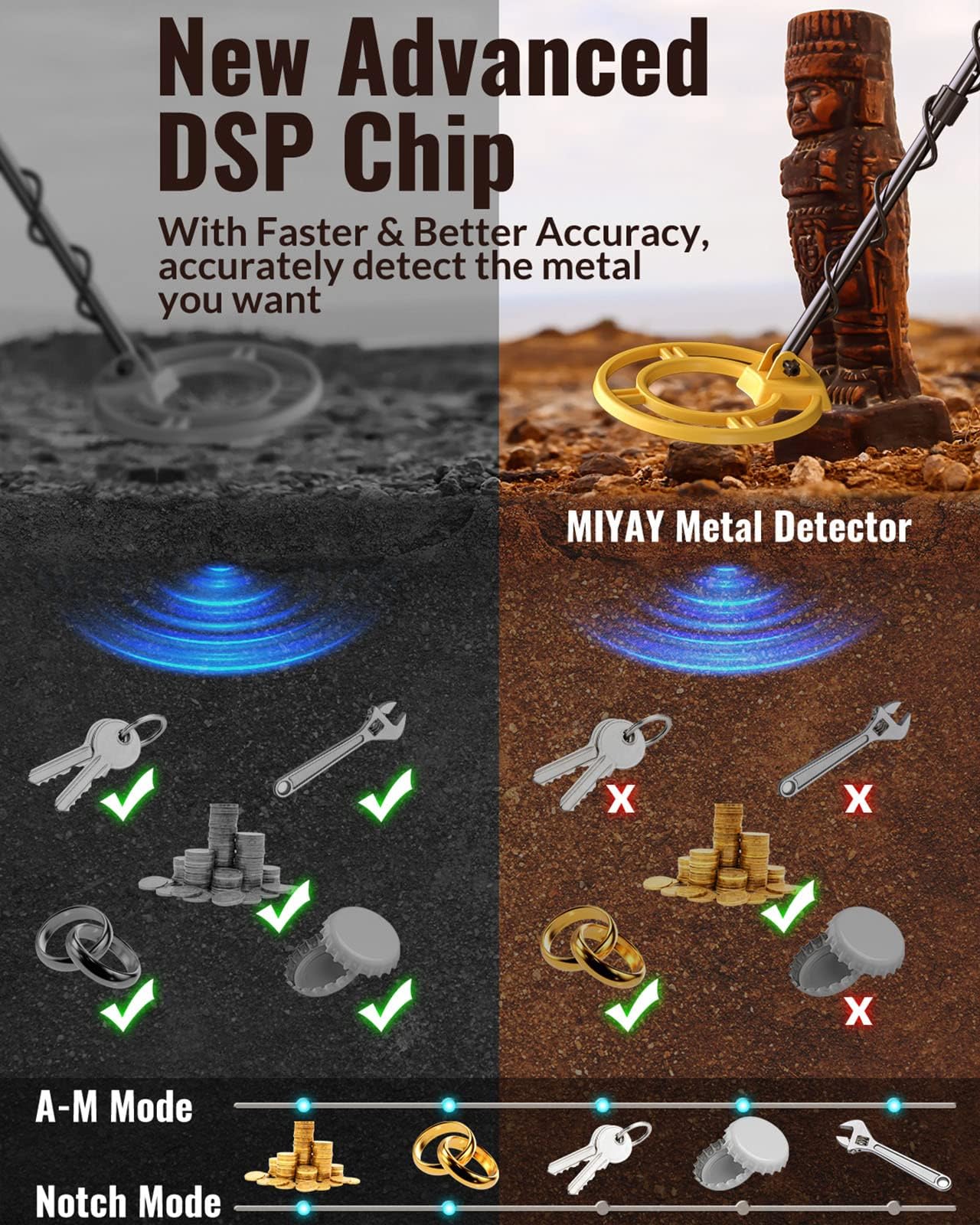 MIYAY detector 10 inch coil covers larger area for faster finds