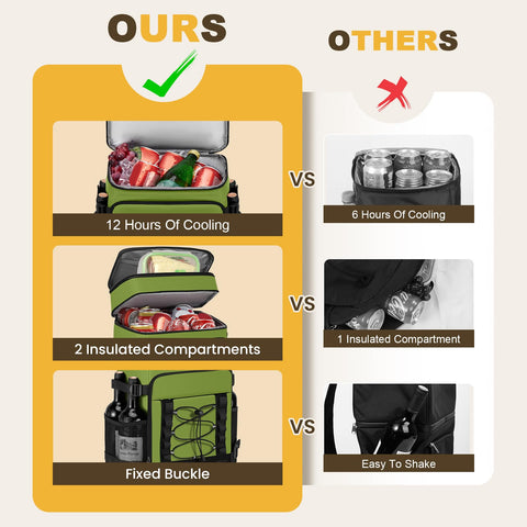 MIYCOO Cooler Backpack interior shows two compartments for drinks and snacks.