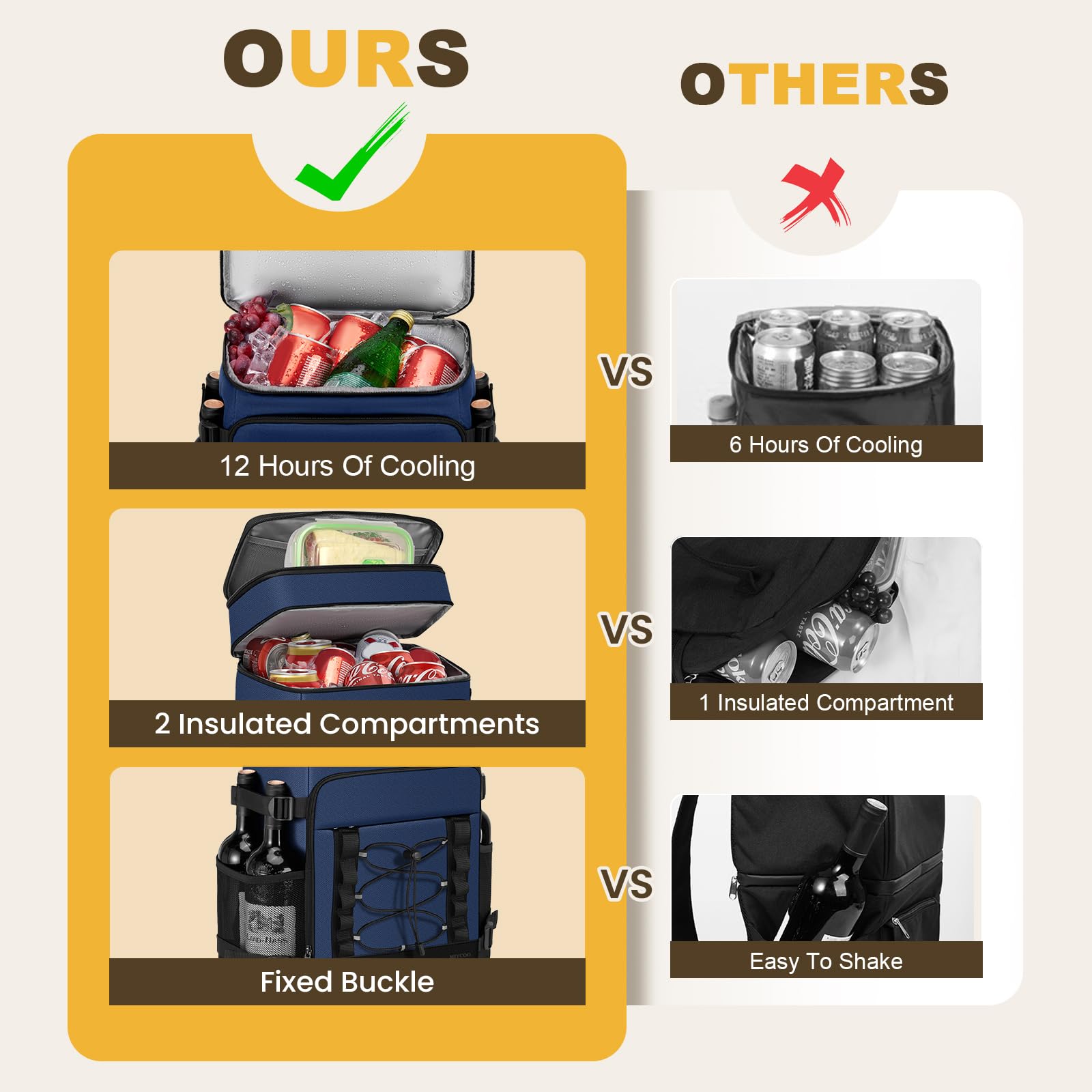 MIYCOO Cooler Backpack two-compartment design organizes snacks and beverages