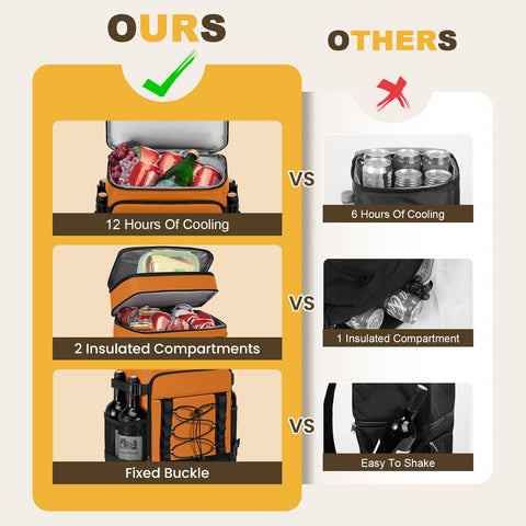 Two-compartment MIYCOO cooler backpack separates snacks and beverages.