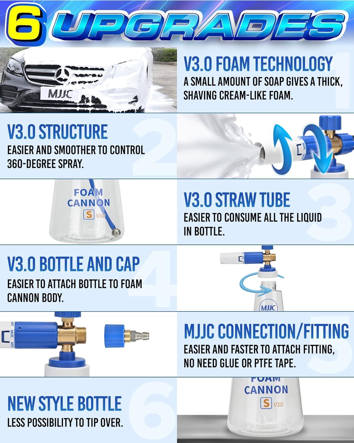 MJJC Foam Cannon S V3.0 easy-to-use design supports 360-degree spray control.