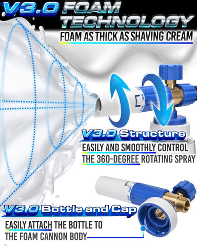 MJJC Foam Cannon S V3.0 bottle cap enables quick, secure attachment.