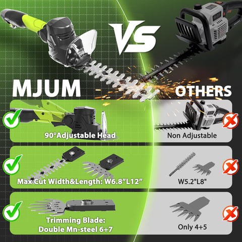 MJUM roll-trim system cuts effort with lightweight batteries.