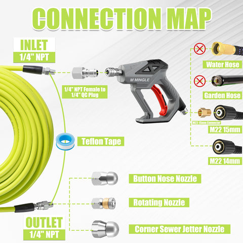 M MINGLE button nose nozzle front jet clears blockages effectively in tight pipes