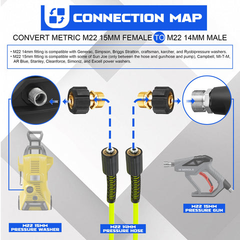 MMINGLE M22 14mm male fitting for quick, leak-free joins.