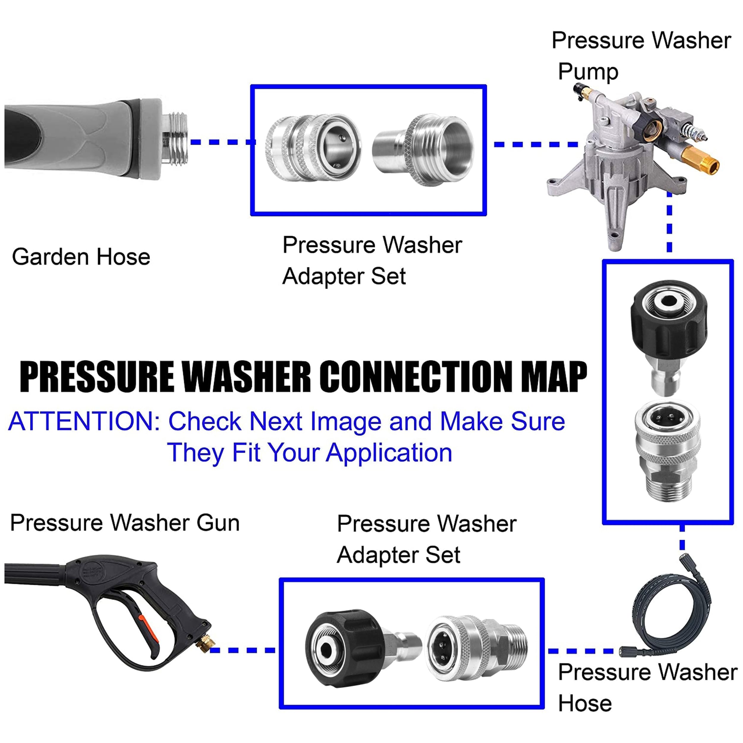 M MINGLE three-fourth-inch to quick-release adapter simplifies hose integration.