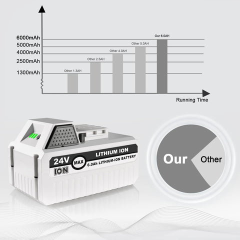 Detailed label on Moccdor battery displaying capacity and safety specs