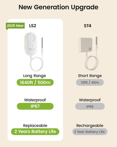 MOCREO LS2 IP67 waterproof probe handles humid environments like freezers.