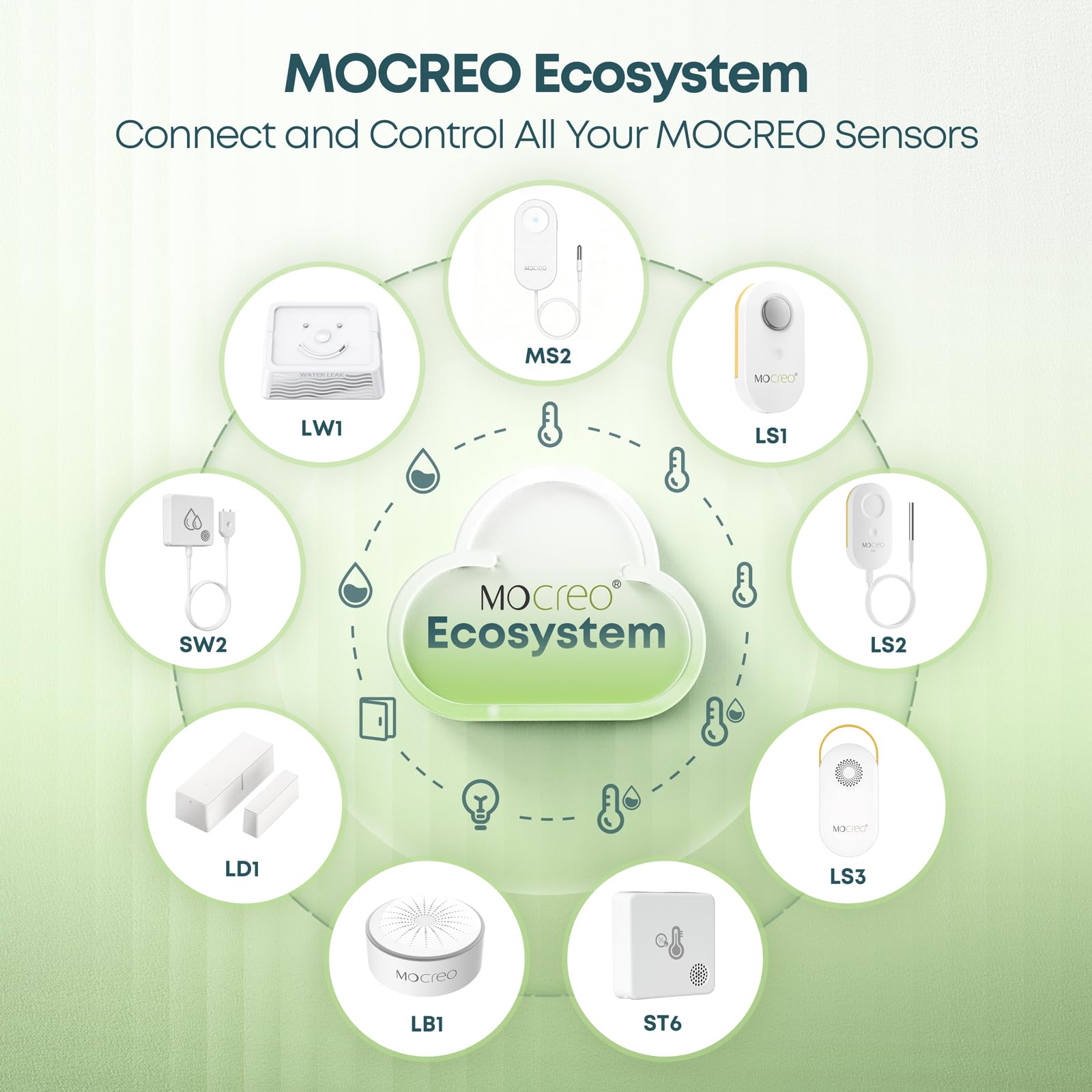 MOCREO LS2 two-year data export supports offline analysis.