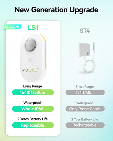 MOCREO fridge temperature sensor enables precise alerts for safe food storage.