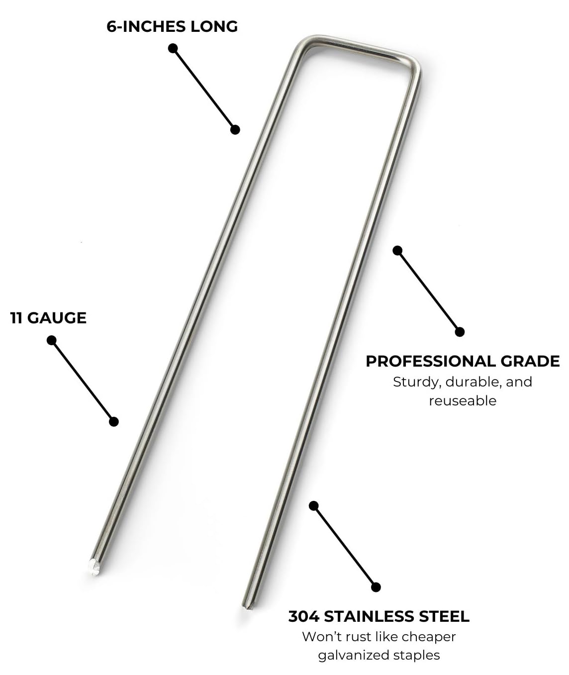 Modern Grower 11-gauge landscape staples closeup, heavy-duty hold for firm soil anchoring.