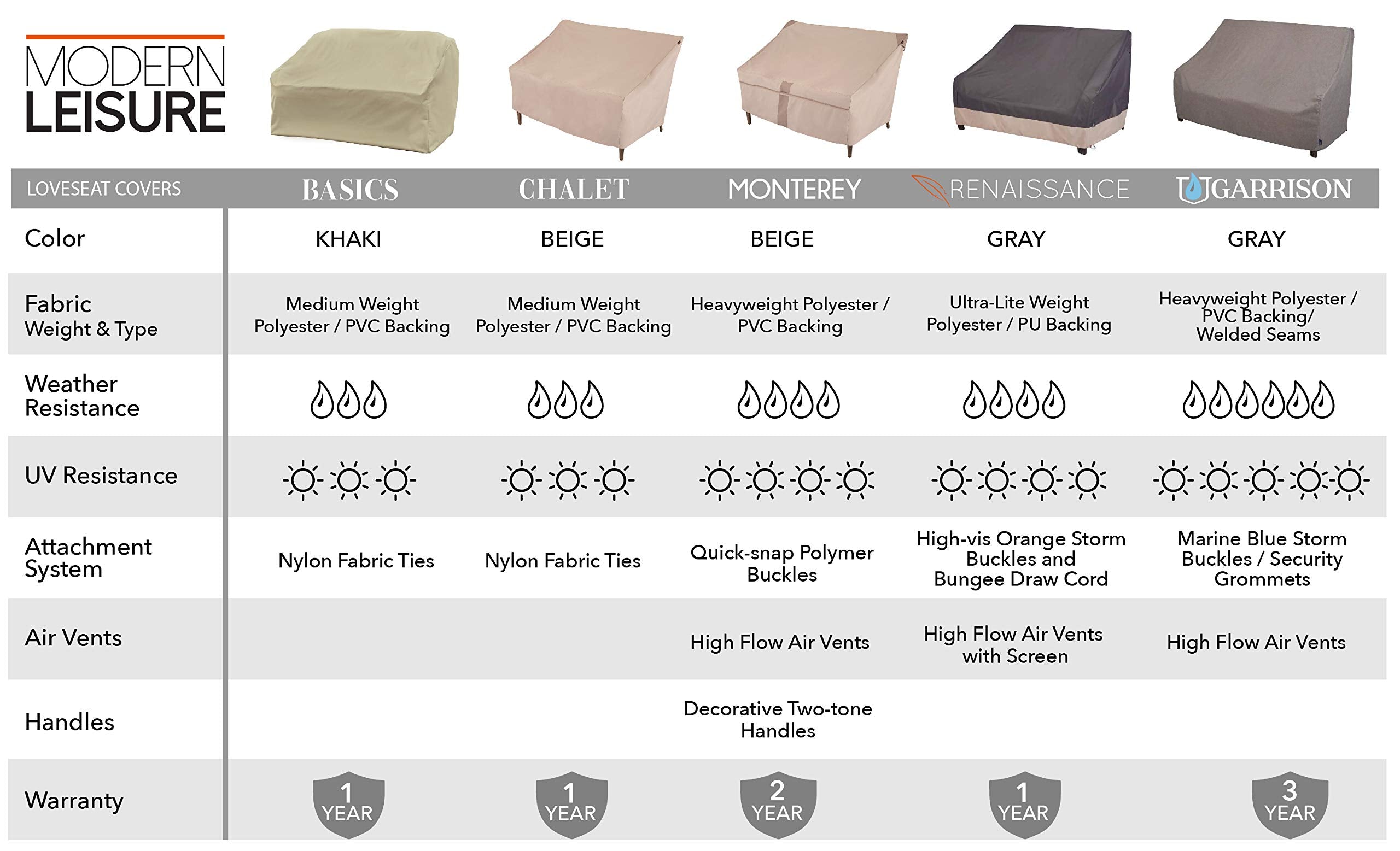 MODERN LEISURE Basics cover back view keeps furniture dry in rain