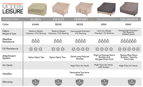 MODERN LEISURE Basics cover back view keeps furniture dry in rain