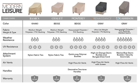 Modern Leisure Monterey cover with leg buckles for fast, secure fits