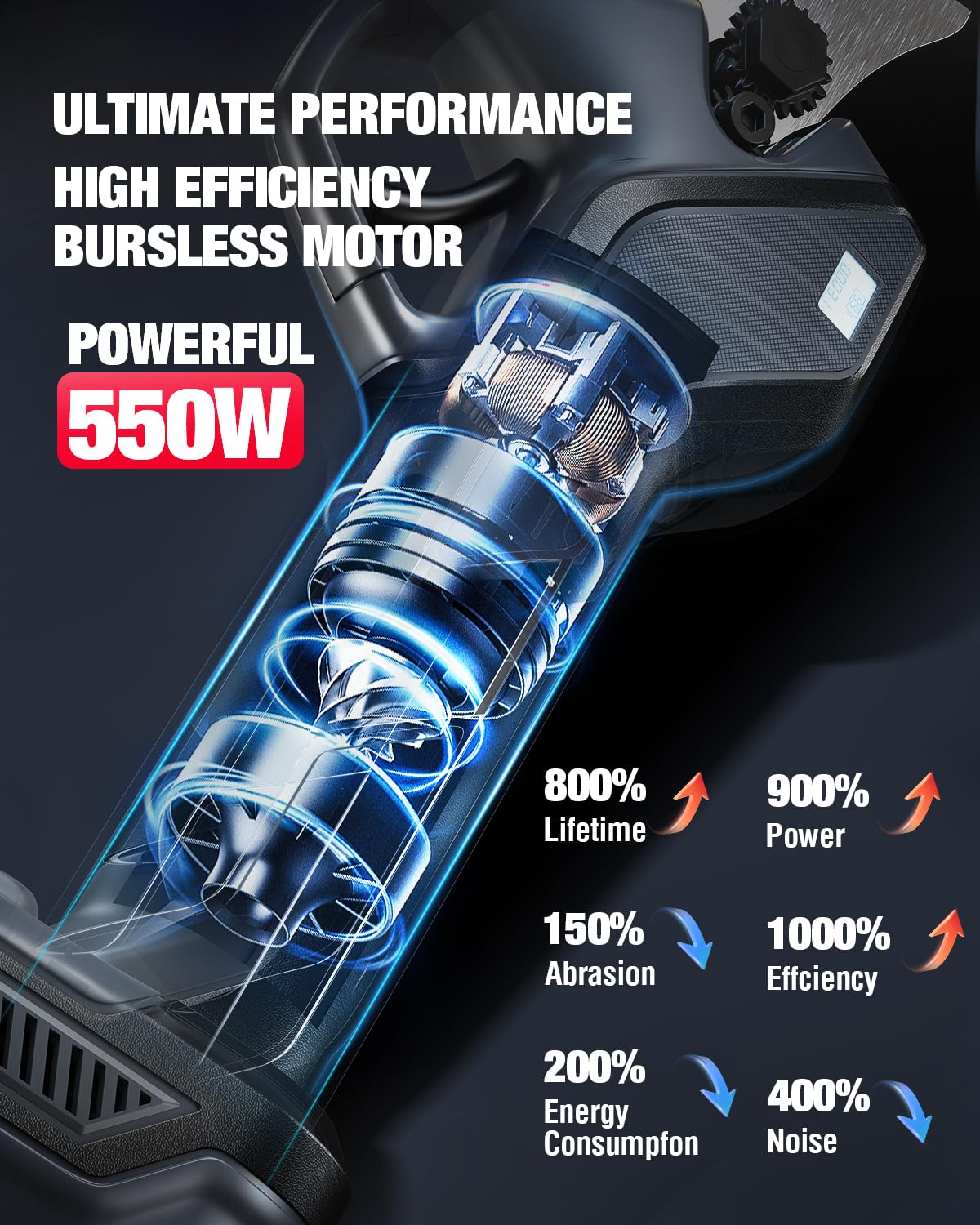 Modofo 550W brushless motor powers clean cuts on thick branches