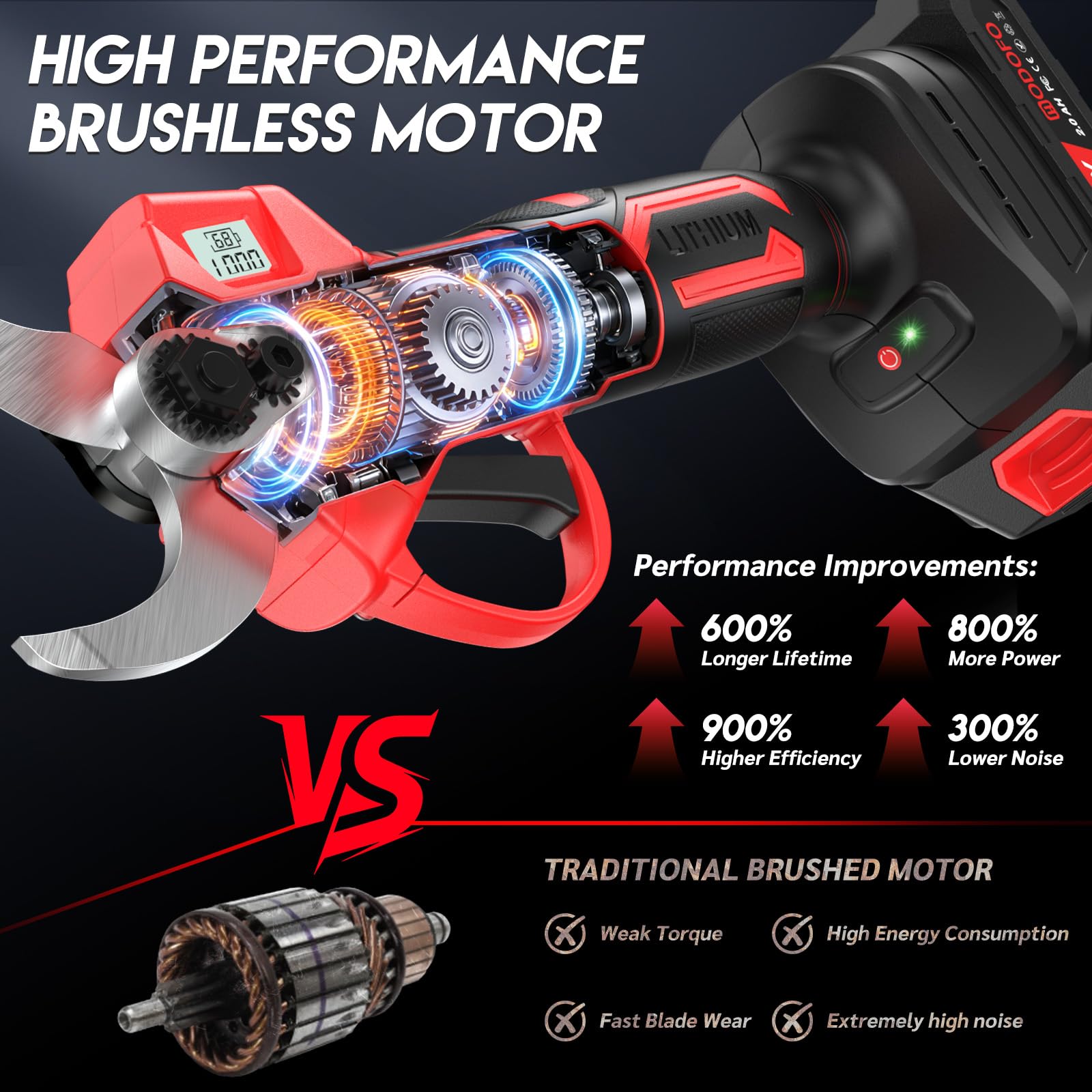 MODOFO electric pruning shears one-point-four-inch cutting capacity demonstrates precise pruning