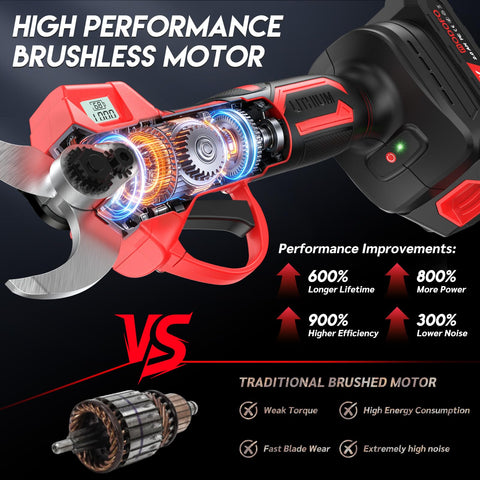 MODOFO electric pruning shears one-point-four-inch cutting capacity demonstrates precise pruning
