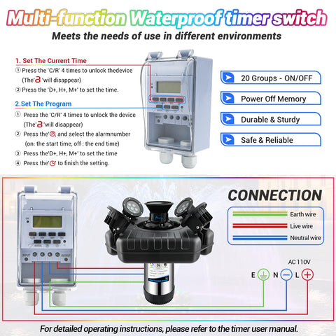 Modoo waterproof timer switch enables 7-day programmable control.