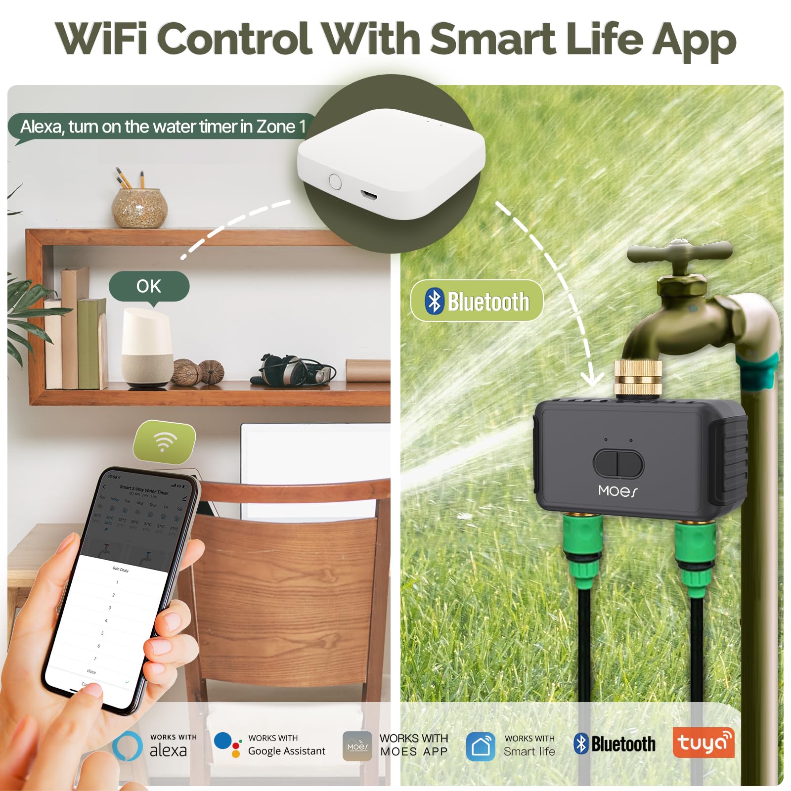 Dual-outlet irrigation design allows separate watering for beds and lawn.