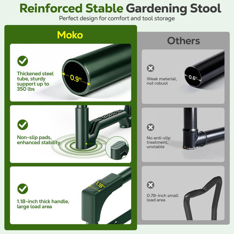 MoKo kneeler with side pockets keeps tools within easy reach.