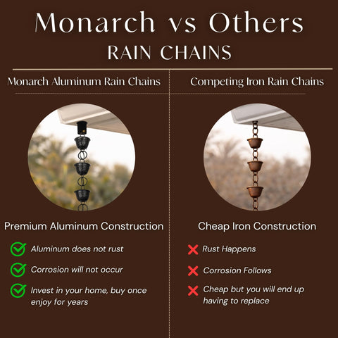 Monarch Rain Chains 8.5 feet length offers versatile gutter routing options.