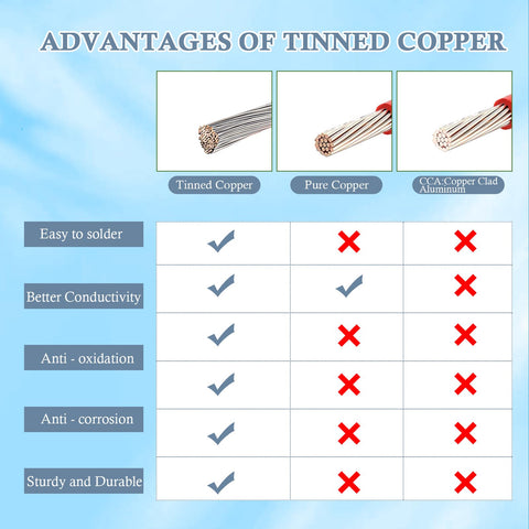 MOOKEERF 10AWG copper wire minimizes resistance for stable current