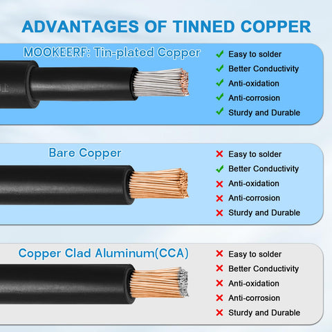 MOOKEERF XLPE jacket solar cable detail for durability
