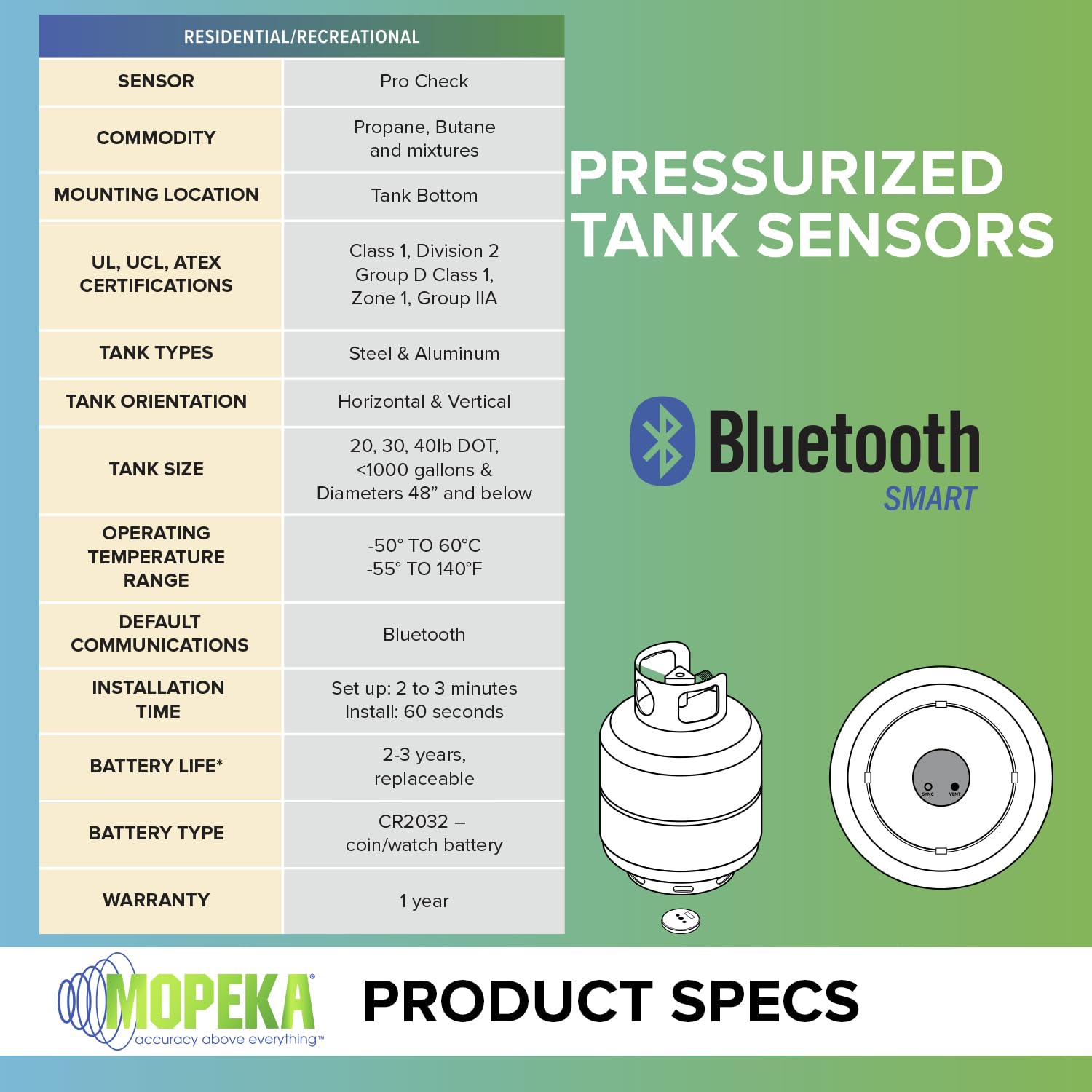 Mopeka Pro Check connects via Wi Fi Bridge for remote tank monitoring.