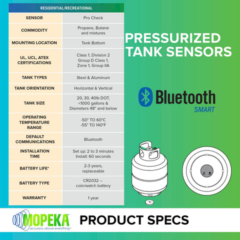 Mopeka Pro Check connects via Wi Fi Bridge for remote tank monitoring.