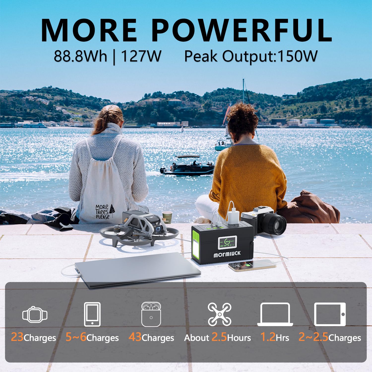 Compact design of the Mormluck portable power station for easy packing