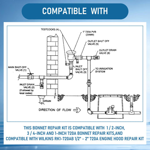 MorningRo ready-to-use set prepared for preventive maintenance and backflow protection
