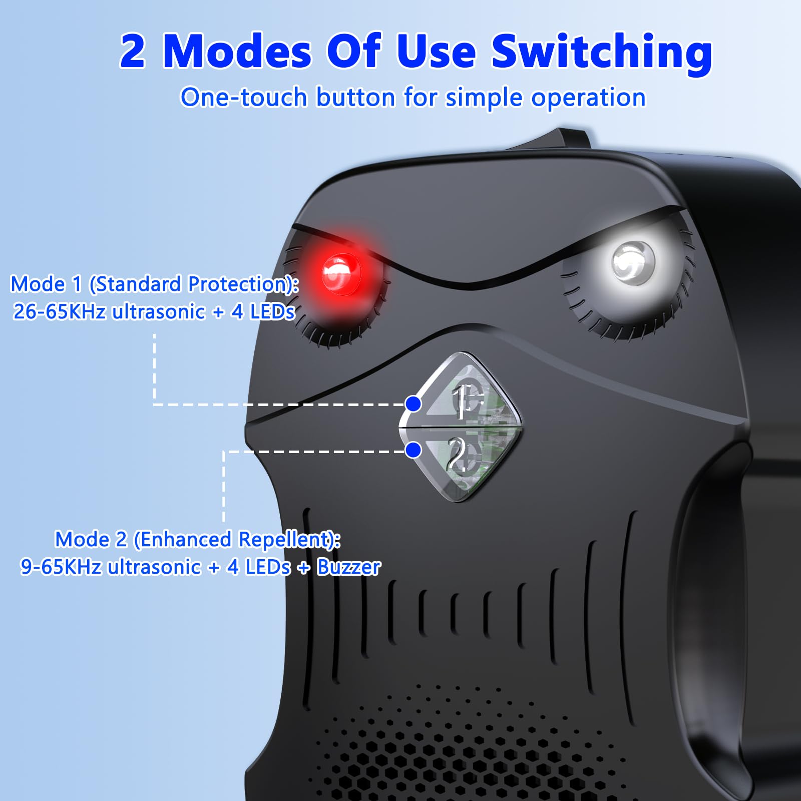 Morole battery-powered 12-24V rodent repeller for cars and trucks