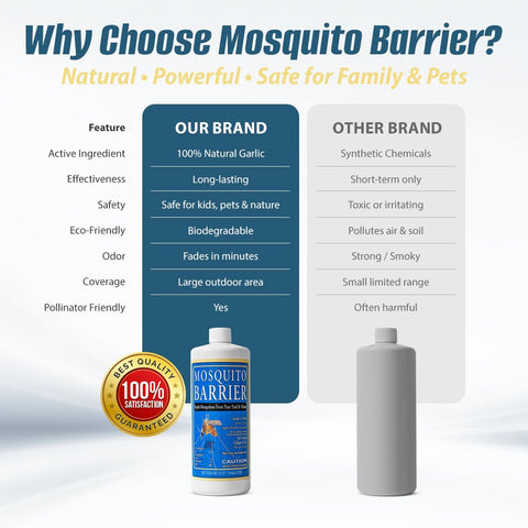 Mosquito Barrier green lawns and landscapes prepared for seasonal mosquito protection.