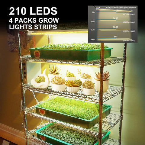 Mosthink Grow Light Strip auto timer keeps daily lighting consistent for thriving greens.