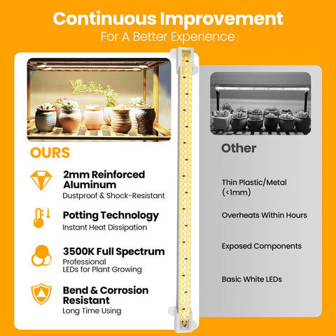 Mosthink Grow Light Strip 40W dimmable enables stage-specific brightness for seedlings.